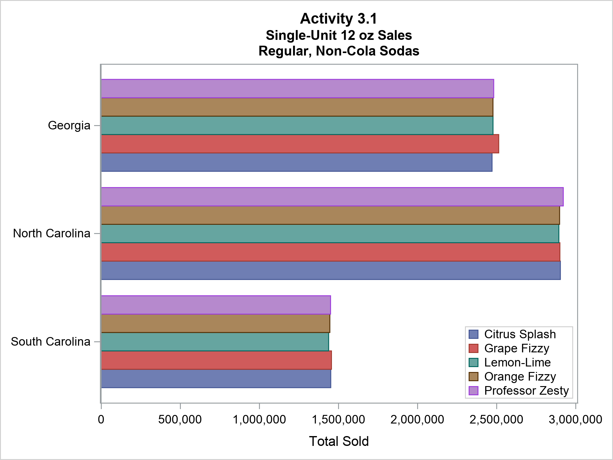 The SGPlot Procedure